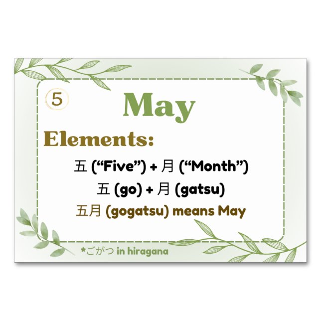 Monate in japanischer Sprache (Flash Cards) Tischnummer (Vorderseite)