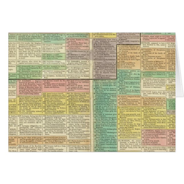 Monde de l'Histoire jusqu'en 1789 (Devant horizontal)