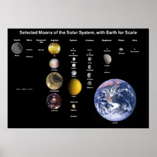 Monde des Sonnensystems skaliert auf die Mondkarte Poster