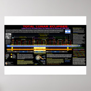 Mondfinsternis-Muster - Befreiung von Jerusalem Poster