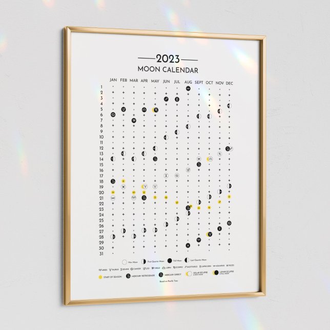 Mondkalender 2023 Zodiac Kalender PT Poster (Von Creator hochgeladen)