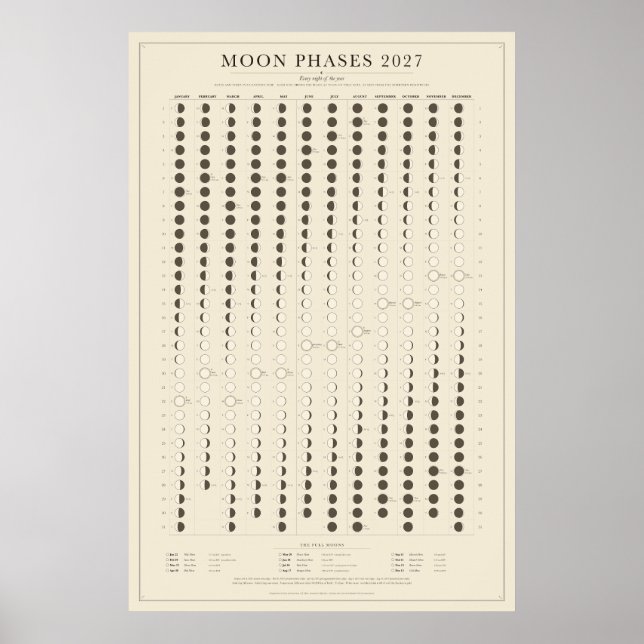 Mondphasen 2027 Kalenderposter Poster (Vorne)
