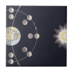 Mondphasen mit Erde & Sonne, Vintage-Astronomie Fliese
