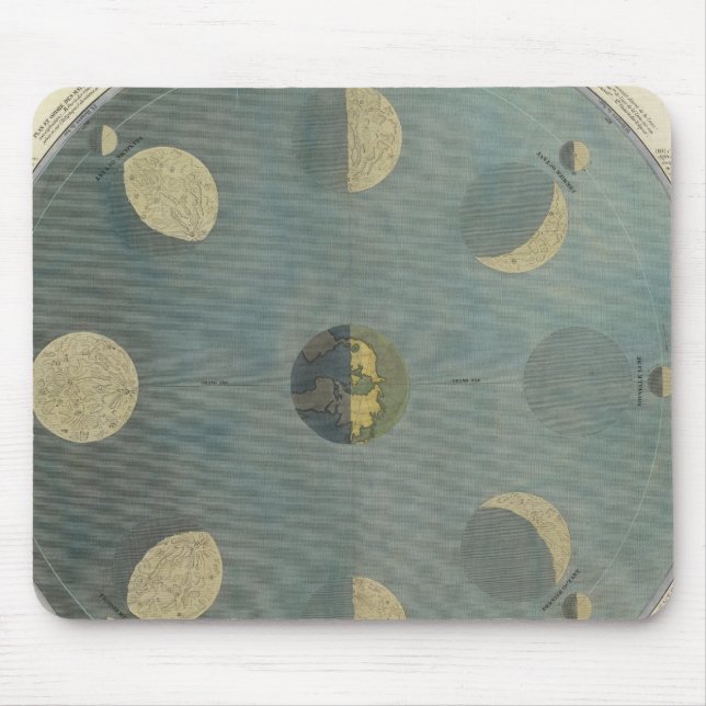 Mondphasen Mousepad (Vorne)