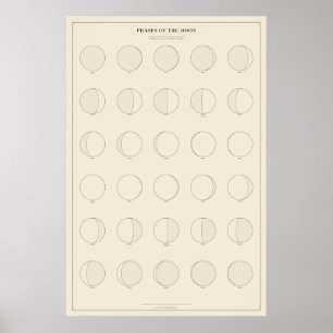 Mondphasen Poster