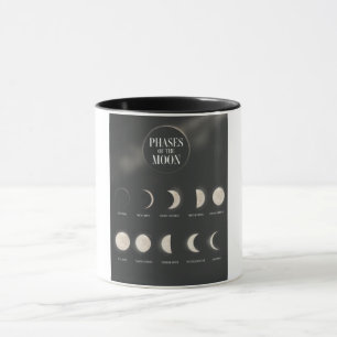 Mondphasen. Tasse