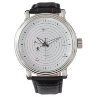 Astronomie 06