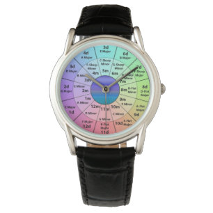 Montre Cercle de 5ths avec les clés et l'alpha numériqu