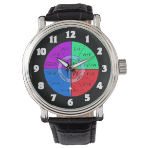 MONTRE LA LOI D'OHM