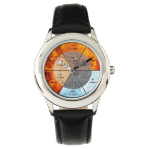 Montre méridiens d'horloge d'orgue chinois éléments acupu
