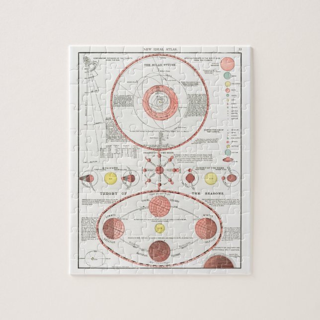 MOON PHASES CHART DIAGRAM CELESTIAL SOLAR SYS KANN (Vertikal)