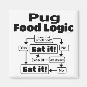 Mops Food Logic Magnet