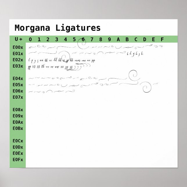 Morgana Schriftart Ligatures Poster (Vorne)
