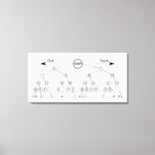 Morse-Code-Baum Binärbaum-Diagramm Leinwanddruck
