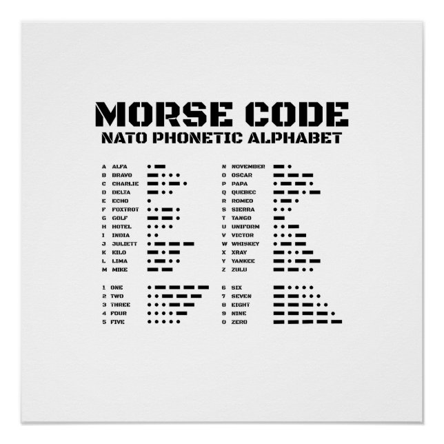 Morse Code NATO Phonetic Alphabet Poster (Vorderseite)
