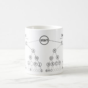 Morse Code Tree Binärbaum Diagramm Kaffeetasse