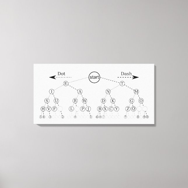Morse Code Tree Binärbaum Diagramm Leinwanddruck (Vorderseite)