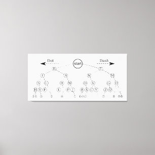 Morse Code Tree Binärbaum Diagramm Leinwanddruck