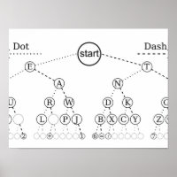 Morse Code Tree Binärbaum Diagramm