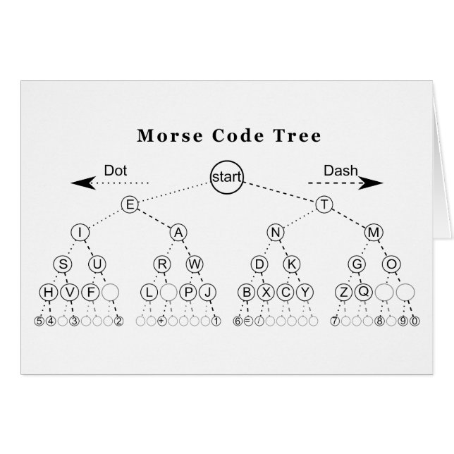 Morse Code Tree Diagramm (Vorderseite (Horizontal))