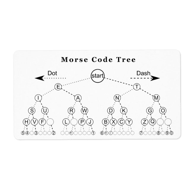 Morse Code Tree Diagramm (Vorne)