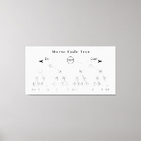 Morse Code Tree Diagramm