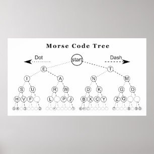 Morse Code Tree Diagramm Poster