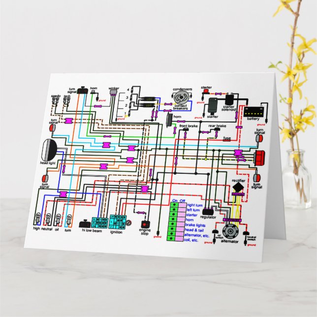 Motorradlenkdiagramm. Karte (Gelbe Blume)