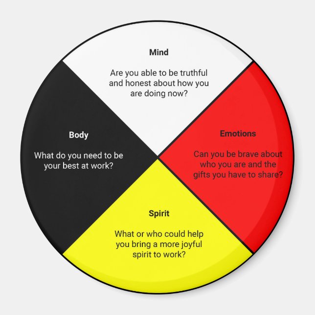 Mots de la roue de médecine Magnet (Devant)