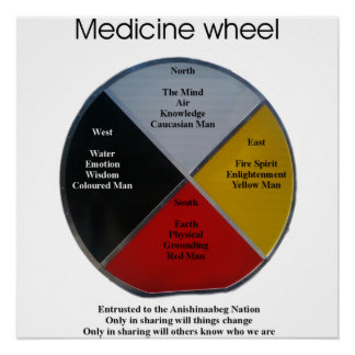 Mots de roue de médecine 50 x 50cm Poster brillant