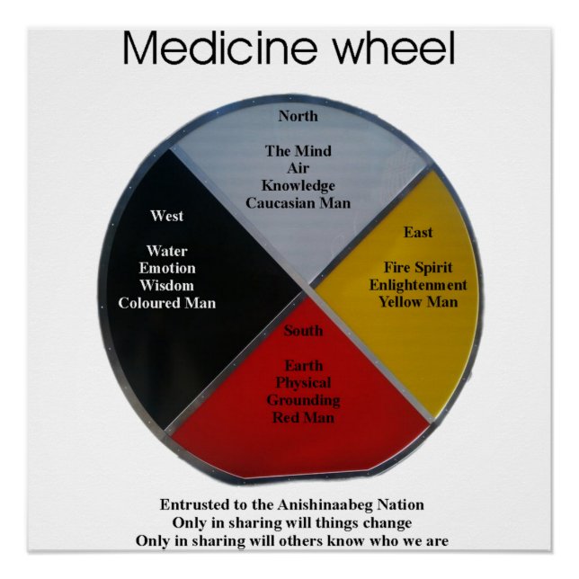 Mots de roue de médecine 50 x 50cm Poster brillant (Devant)