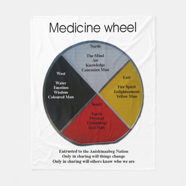 Mots de roue de médecine Couverture de polaire moy (Devant)