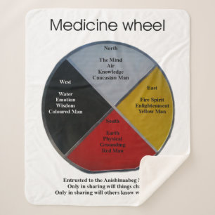 Mots de roue de médecine Moyenne couverture Sherpa