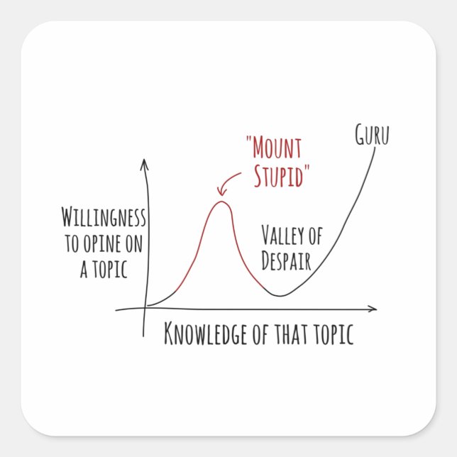 Mount Stupid Dunning Kruger Effect Square Sticker (Vorderseite)
