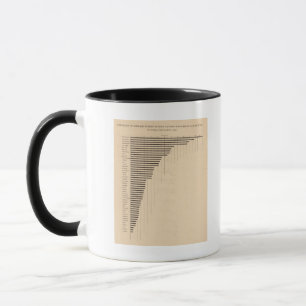 Mug 183 Salaires, fabrication