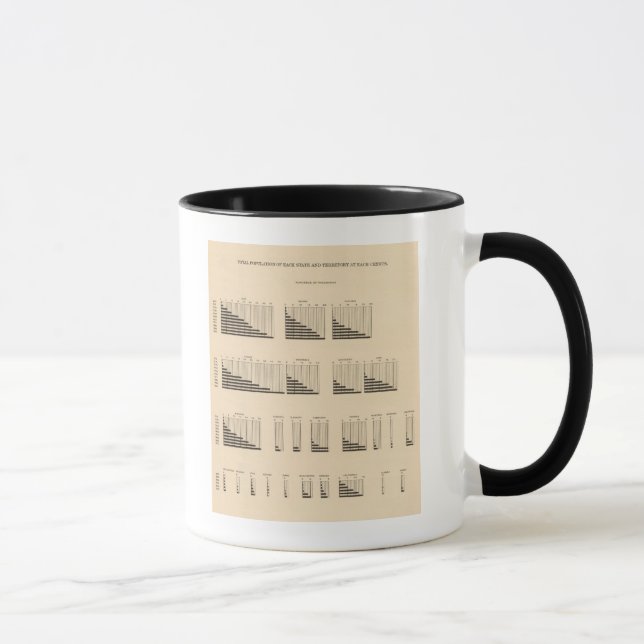 Mug 19 Population par État (Droite)