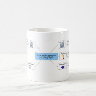 Mug 5 p de préparation pour le travail de groupe