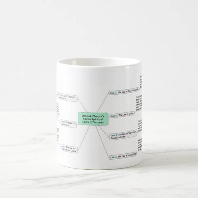Mug 7 lois spirituelles de Deepak Chopra de succès (Centre)