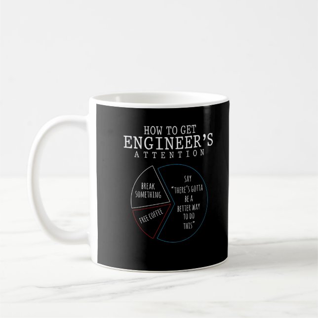 Mug Amusant Ingénierie Joke Café Ingénieur Humour (Gauche)