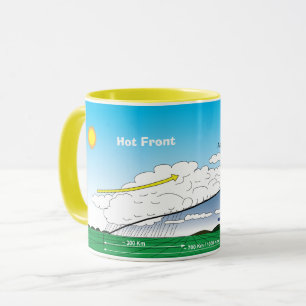 Mug Avant chaud de météorologie