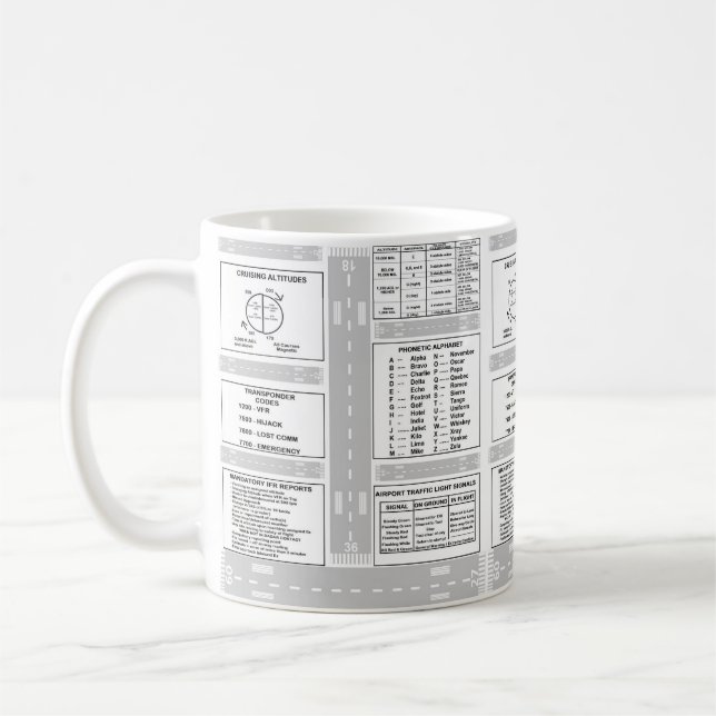 Mug Batterie de café du tableau de bord (Gauche)