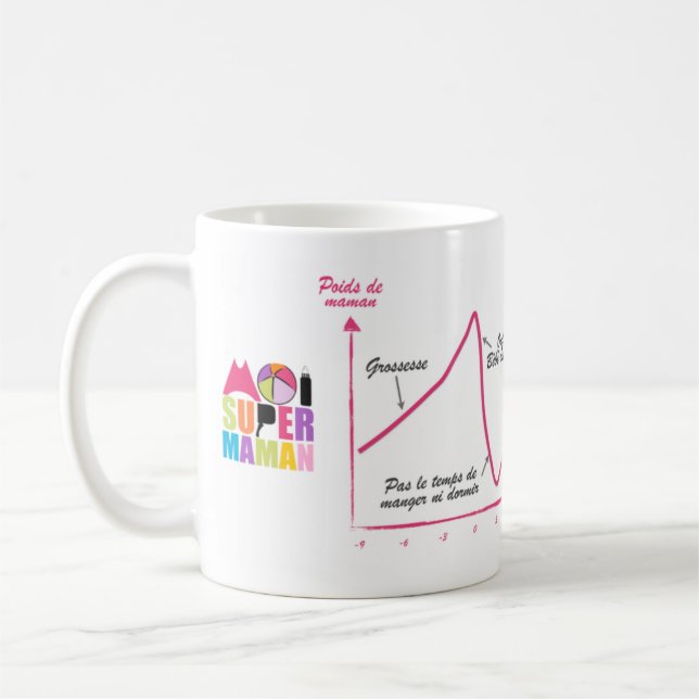 Mug Blanc 325ml Ich Super Mama - Schwangerschaft Kaffeetasse (Links)