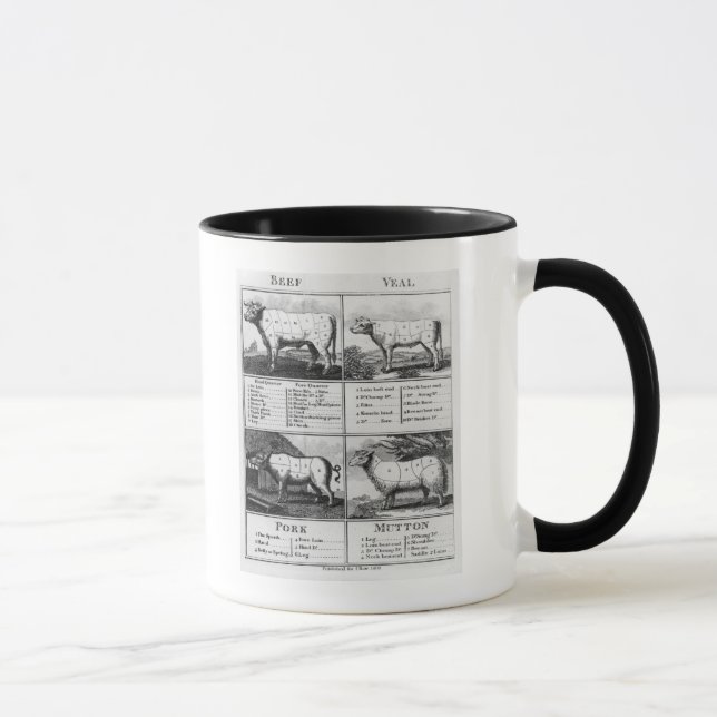 Mug Boeuf, veau, porc, et coupes de mouton, 1802 (Droite)
