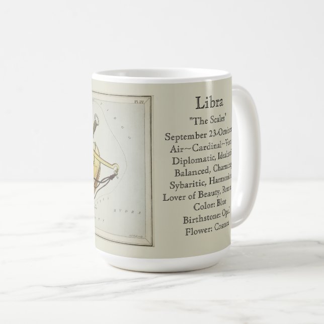 Mug Carte astronomique antique du zodiaque de la Balan (Devant droit)