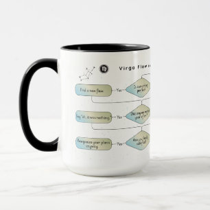 Mug Carte de flux de virus - Astrologie amusante SIGNE