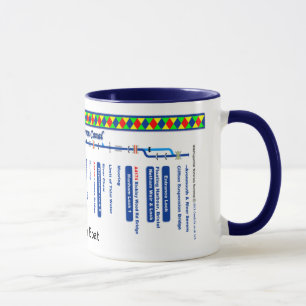Mug Carte d'itinéraire de canal de Kennet et d'Avon (