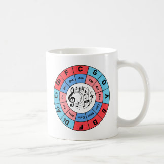 Mug Cercle des cinquièmes