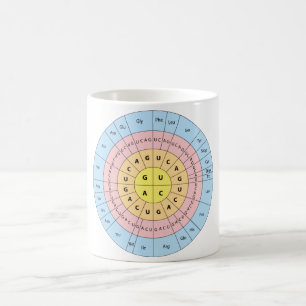 Mug Code génétique