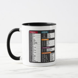 Mug Commandes MacOs raccourci ordinateur clavier MacBo