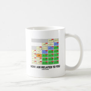Mug Comment je suis lié à vous (les parents généti